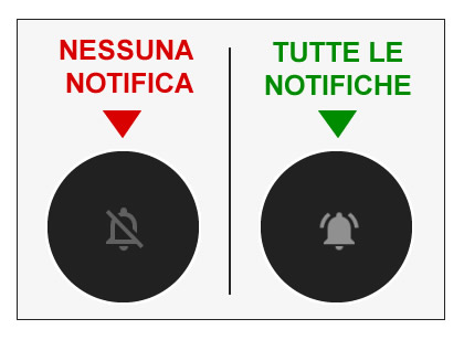 simboli notifiche youtube